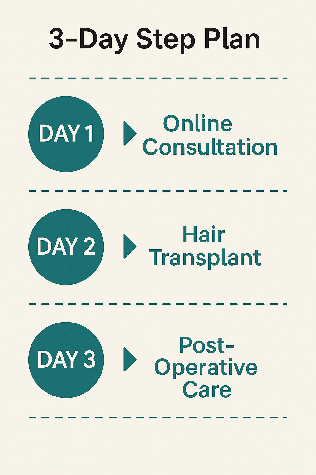 3 Day Hair Transplant Experience in Antalya
