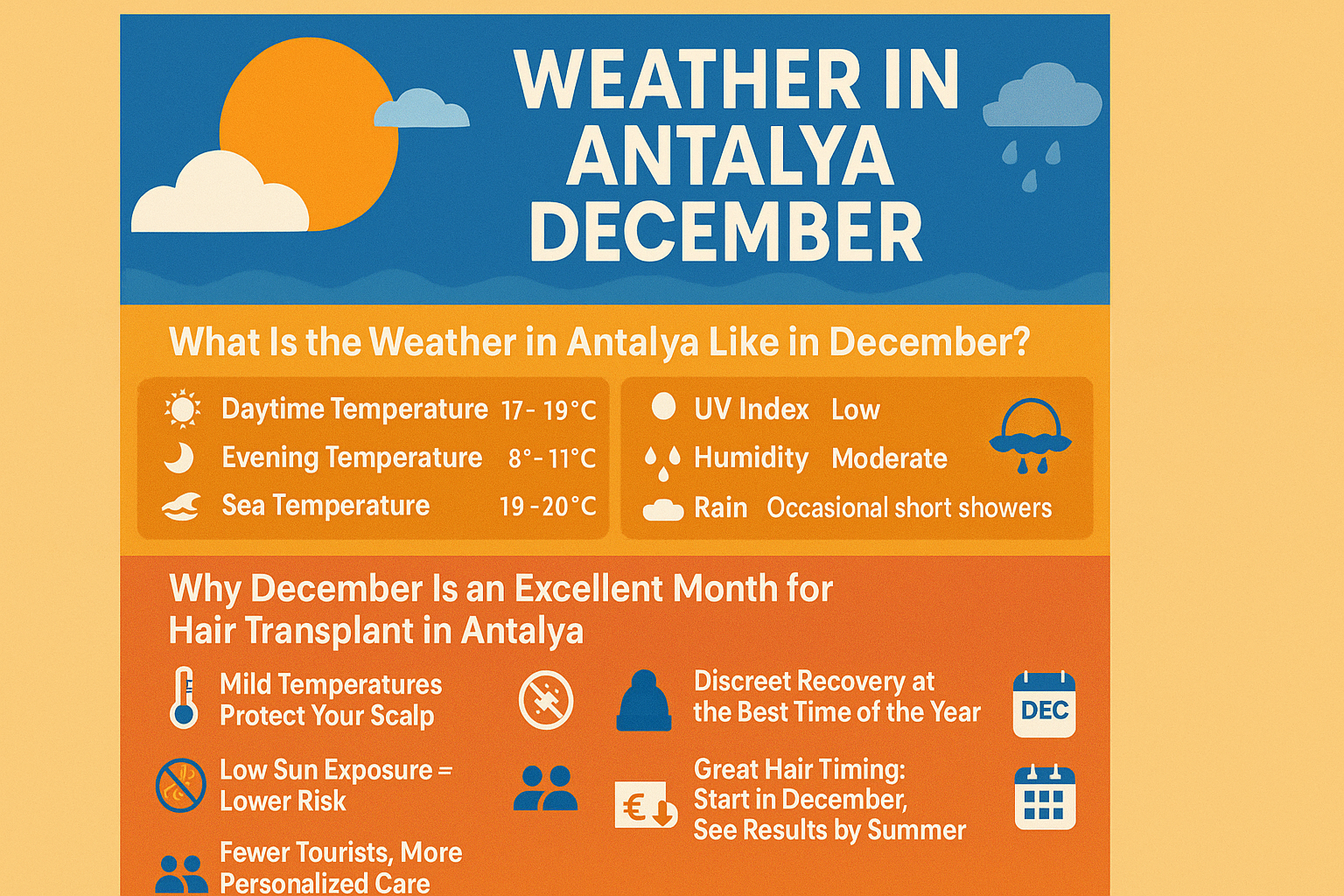 Weather in Antalya December: Why December Is One of the Best Months for a Hair Transplant in Antalya